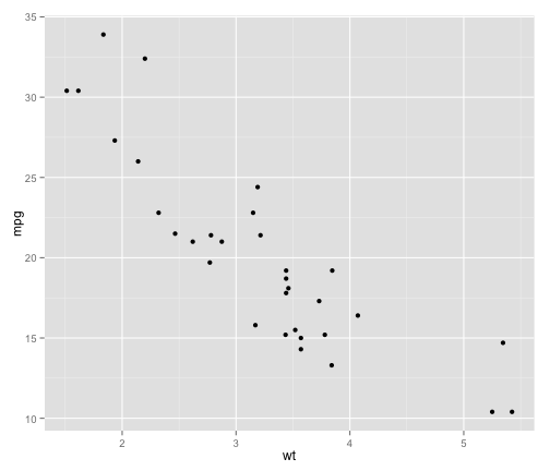 plot of chunk simple-plot